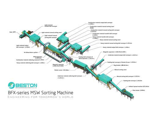 MSW Sorting Machine